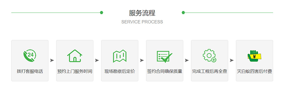 中山白蚁防治  中山基建打卡报建白蚁预防